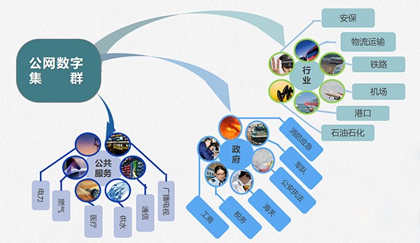 數智互聯，開(kāi)創公網對(duì)講新時(shí)代