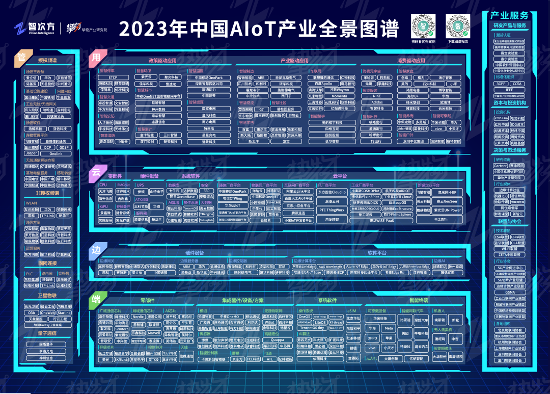 砥砺奮進，載譽前行！信可通訊連續三年入選“中國AIoT産業全景圖譜”